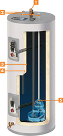 Electric Water Heaters