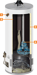 Gas Water Heater